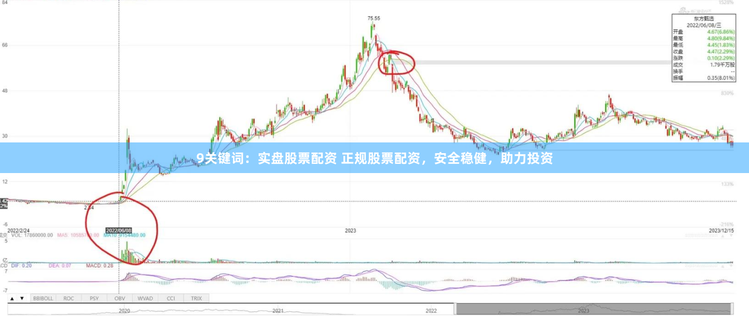 9关键词：实盘股票配资 正规股票配资，安全稳健，助力投资