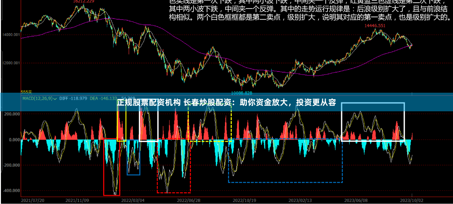 正规股票配资机构 长春炒股配资：助你资金放大，投资更从容